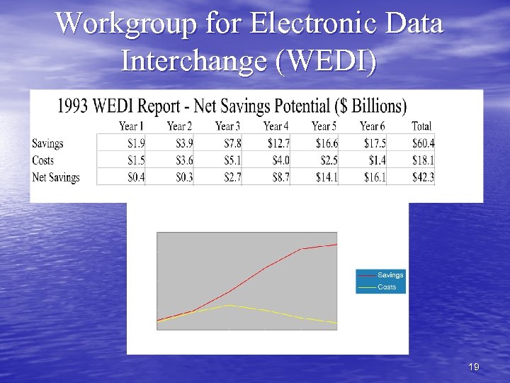 Workgroup for Electronic Data Interchange (WEDI) 19 