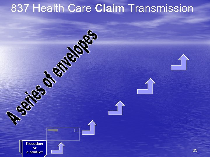 837 Health Care Claim Transmission Line 11 Line 1 Procedure Line 22 Line or