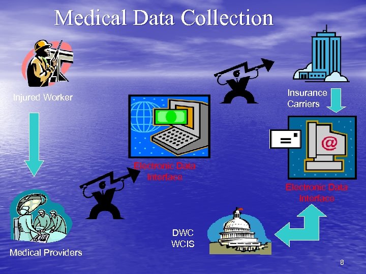 Medical Data Collection Insurance Carriers Injured Worker Electronic Data Interface Medical Providers DWC WCIS