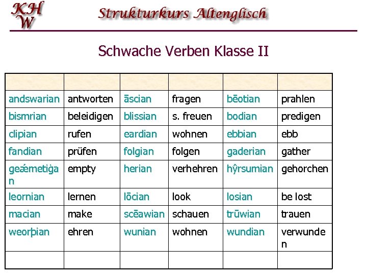 Schwache Verben Klasse II andswarian antworten āscian fragen bēotian prahlen bismrian beleidigen blissian s.