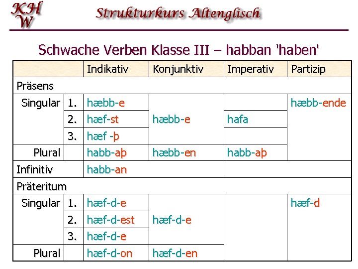 Setzen Imperativ Singular