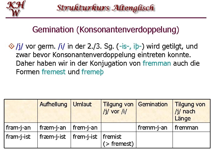 Gemination (Konsonantenverdoppelung) ° /j/ vor germ. /i/ in der 2. /3. Sg. (-is-, iþ-)