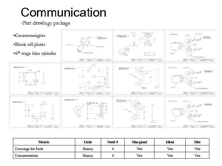 Communication -Part drawings package • Counterweights • Block off plates • 6 th stage