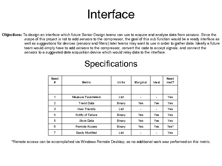 Interface Objectives: To design an interface which future Senior Design teams can use to