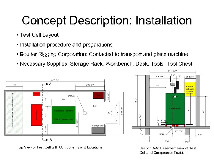 Concept Description: Installation • Test Cell Layout • Installation procedure and preparations • Boulter