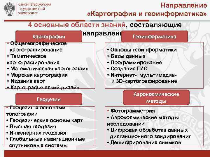 Картография и геоинформатика. Направления геоинформатики. Направления в картографии. Основные направления картографии.