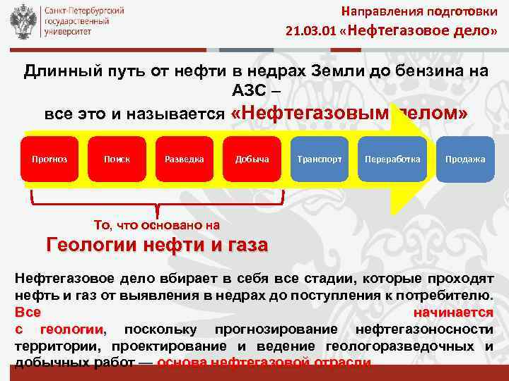 Направления подготовки 21. 03. 01 «Нефтегазовое дело» Длинный путь от нефти в недрах Земли