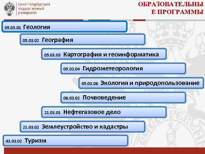 ОБРАЗОВАТЕЛЬНЫ Е ПРОГРАММЫ 05. 03. 01 Геология 05. 03. 02 География 05. 03 Картография