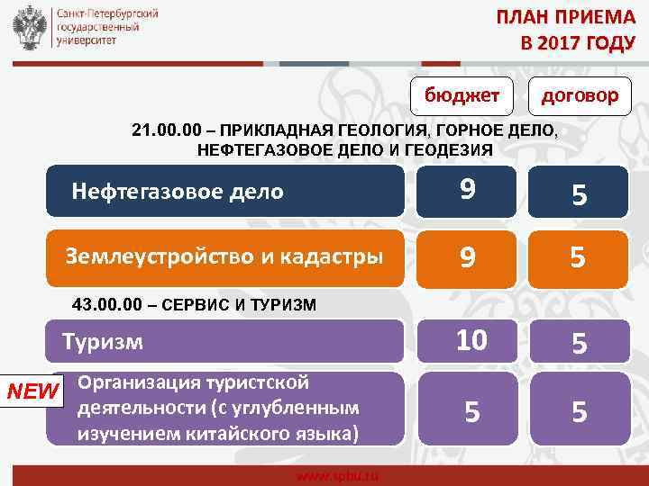 ПЛАН ПРИЕМА В 2017 ГОДУ бюджет договор 21. 00 – ПРИКЛАДНАЯ ГЕОЛОГИЯ, ГОРНОЕ ДЕЛО,