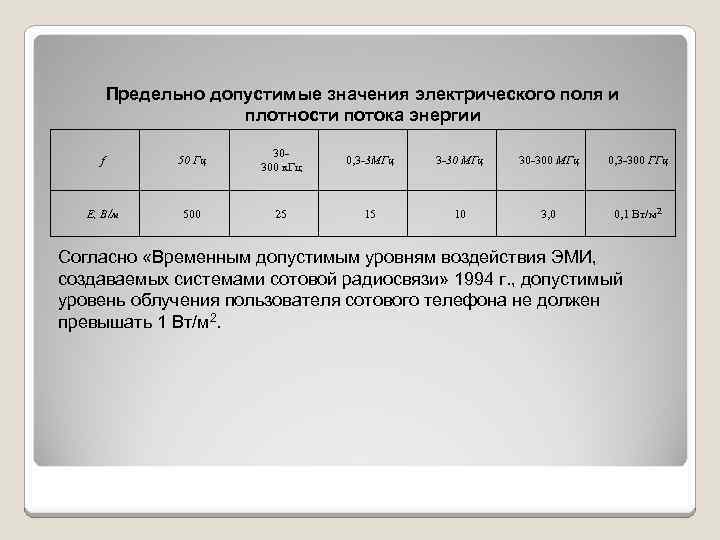 Предельно допустимые значения электрического поля и плотности потока энергии f 50 Гц 30300 к.