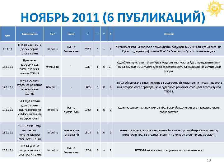 Руководство тгк 14 чита