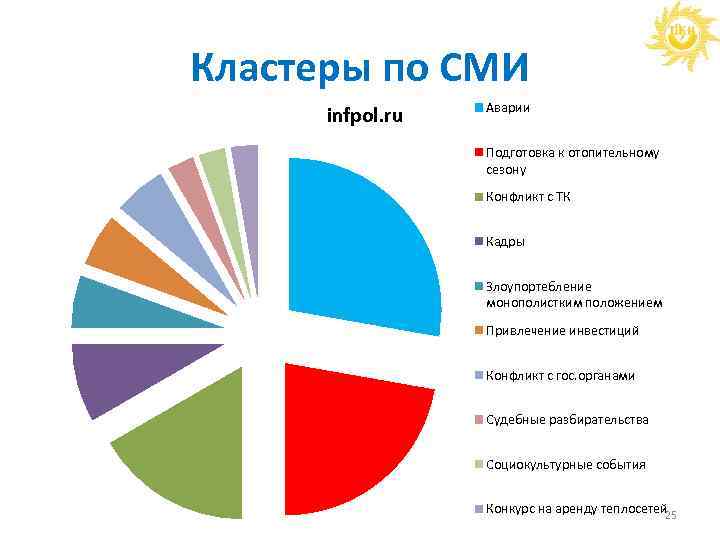 Кластеры по СМИ infpol. ru Аварии Подготовка к отопительному сезону Конфликт с ТК Кадры