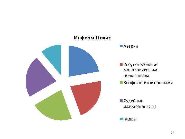 Информ-Полис Аварии Злоупотребление монополистским положением Конфликт с гос. органами Судебные разбирательства Кадры 27 