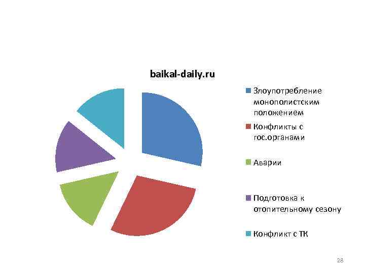baikal-daily. ru Злоупотребление монополистским положением Конфликты с гос. органами Аварии Подготовка к отопительному сезону