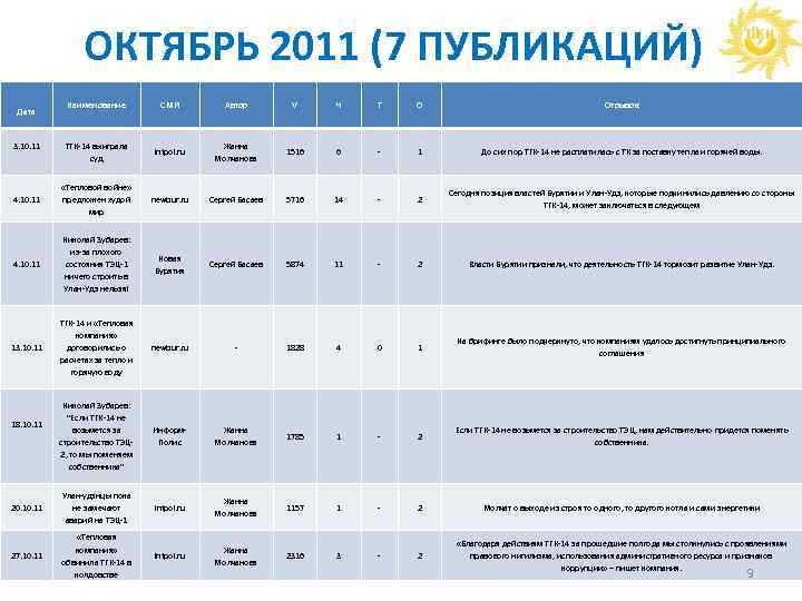 Руководство тгк 14 чита