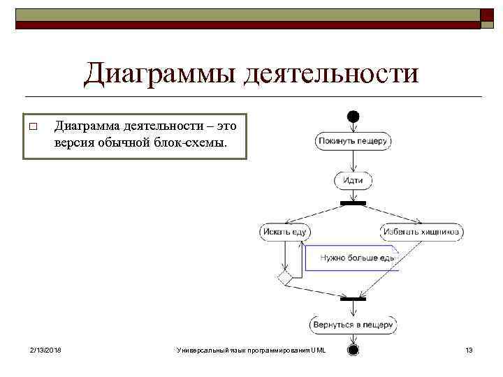 Диаграммы деятельности o Диаграмма деятельности – это версия обычной блок-схемы. 2/13/2018 Универсальный язык программирования