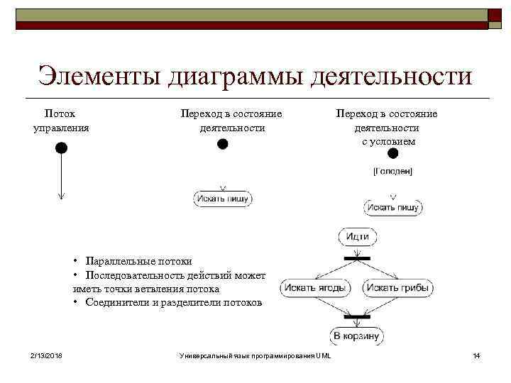 Диаграмма деятельности переходы