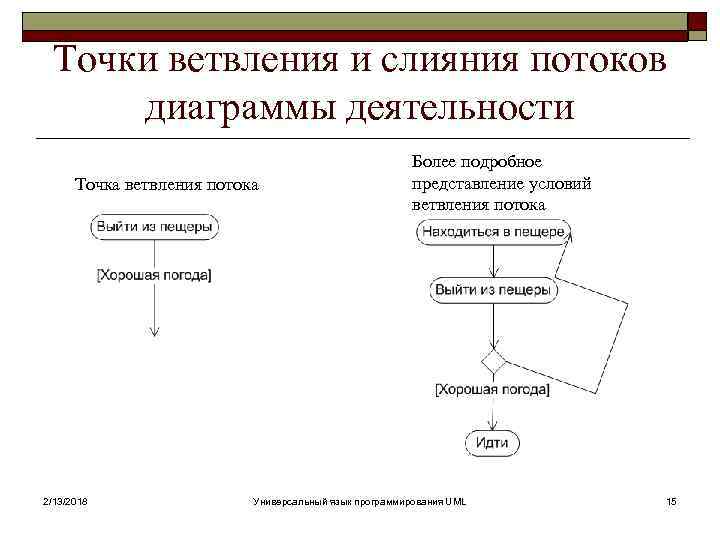 Приведите пример ветвления и параллельных потоков управления процессами на диаграмме деятельности