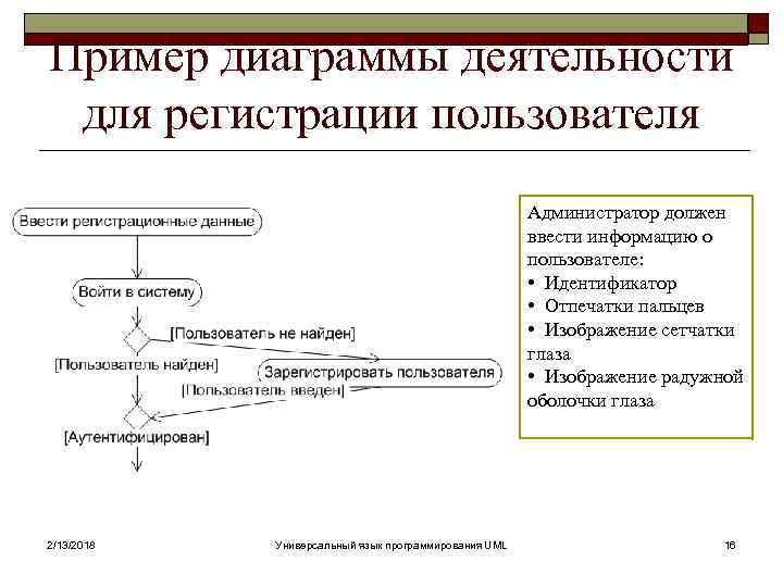 Пример диаграммы деятельности для регистрации пользователя Администратор должен ввести информацию о пользователе: • Идентификатор