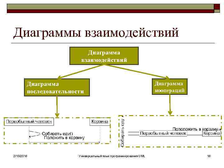 Диаграмма обзора взаимодействия uml