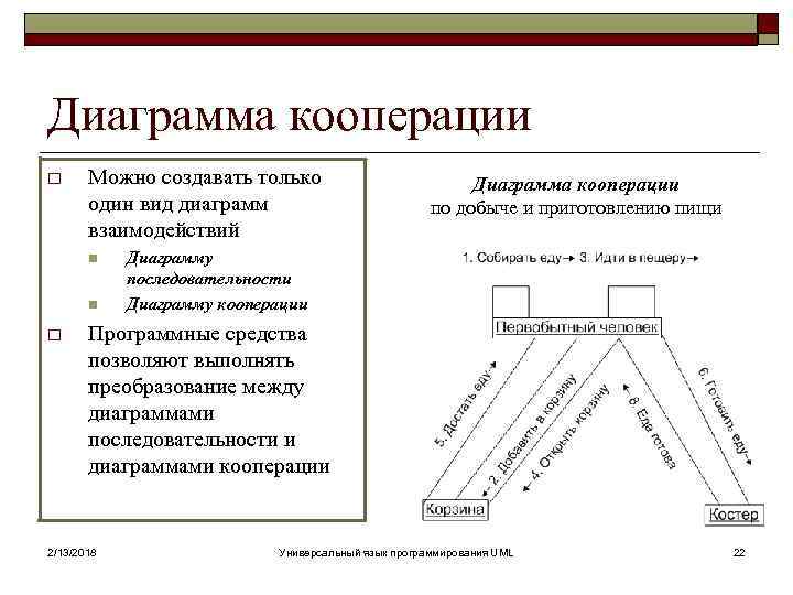 Диаграмма кооперации o Можно создавать только один вид диаграмм взаимодействий n n o Диаграмма