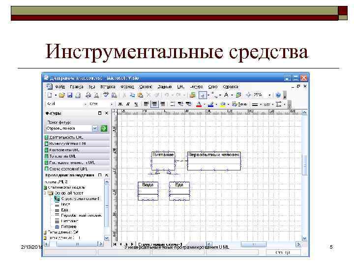 Инструментальные средства 2/13/2018 Универсальный язык программирования UML 5 