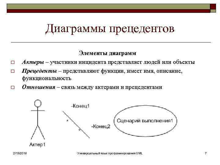 Диаграммы прецедентов o o o Элементы диаграмм Актеры – участники инцидента представляет людей или
