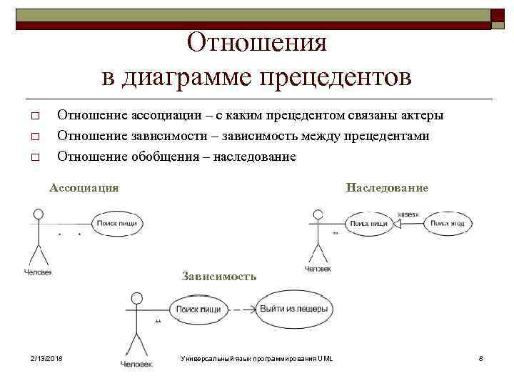 Отношения в диаграмме классов