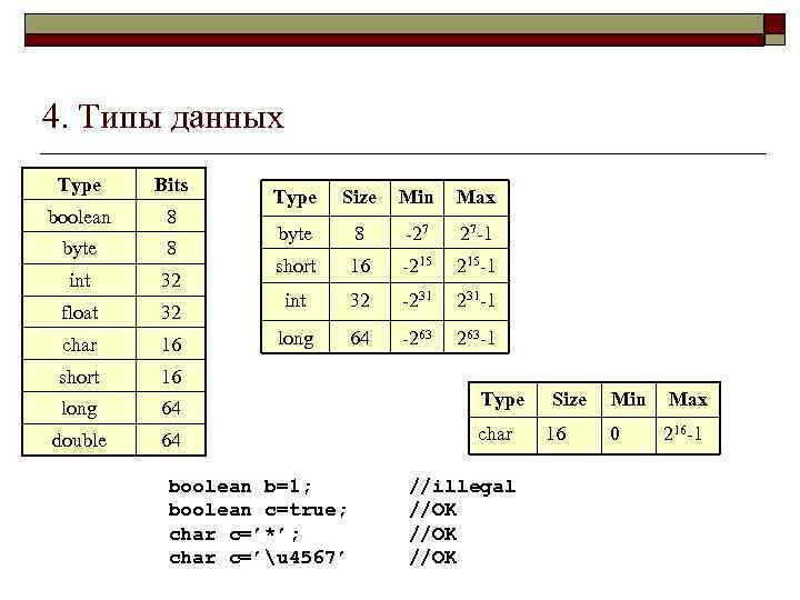 Java boolean class