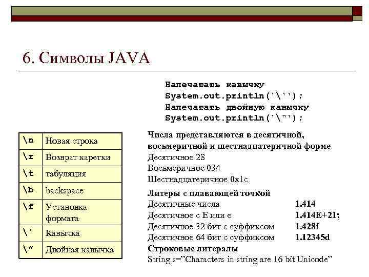 Java напечатать