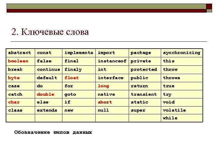 2. Ключевые слова abstract const implements import boolean false final break package synchronizing instanceof
