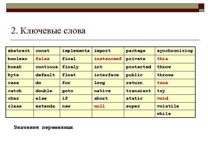 2. Ключевые слова abstract const implements import boolean false final break package synchronizing instanceof