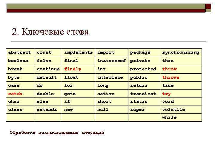 2. Ключевые слова abstract const implements import boolean false final break package synchronizing instanceof