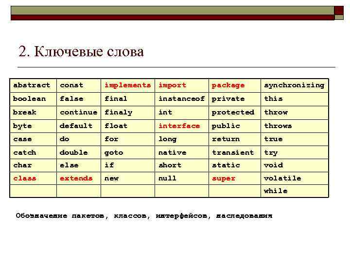 2. Ключевые слова abstract const implements import boolean false final break package synchronizing instanceof
