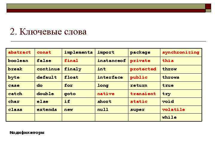 2. Ключевые слова abstract const implements import boolean false final break package synchronizing instanceof