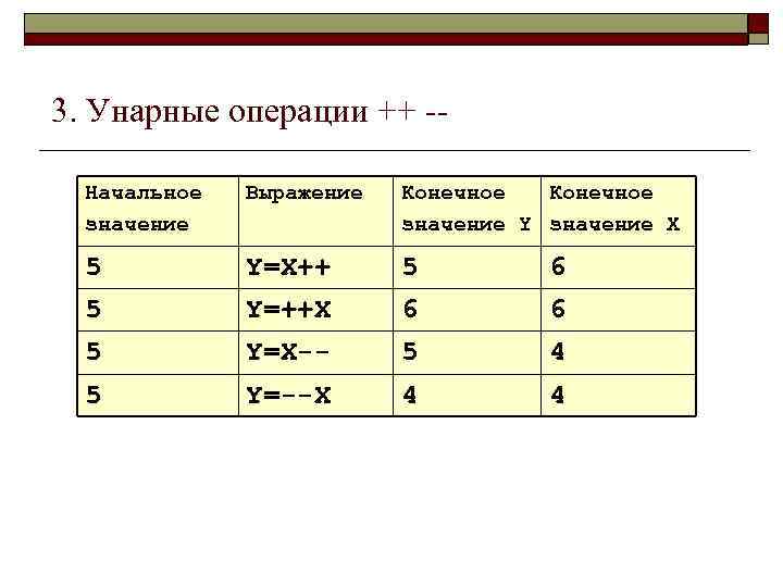 Значение y соответствующее значению x. Унарные и бинарные операции. Унарная операция пример. Унарные арифметические операции. Унарная операция это в информатике.