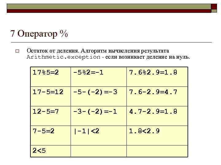 Остаток от деления двух чисел. Остаток от деления. Оператор вычисления остатка от деления. Деление с остатком с++.