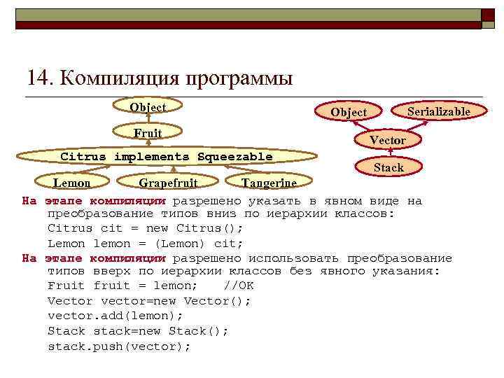 14. Компиляция программы Object Fruit Citrus implements Squeezable Serializable Object Vector Stack Tangerine Lemon