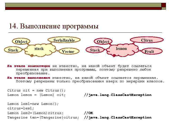 14. Выполнение программы Serializable Object Stack stack Vector Citrus Object Stack lemon Fruit На