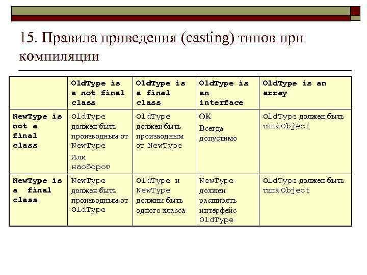 15. Правила приведения (casting) типов при компиляции Old. Type is a not final a