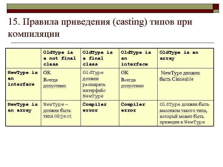 15. Правила приведения (casting) типов при компиляции Old. Type is a not final a