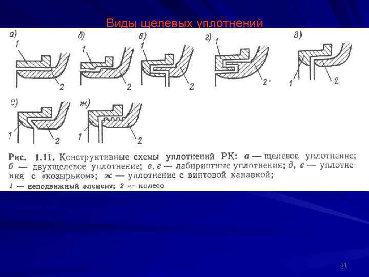 Виды щелевых уплотнений 11 