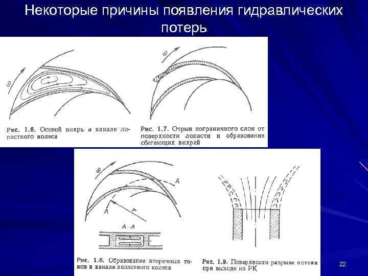 Некоторые причины появления гидравлических потерь 22 