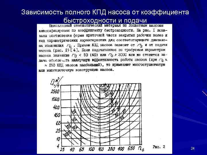 Зависимость полного КПД насоса от коэффициента быстроходности и подачи 24 