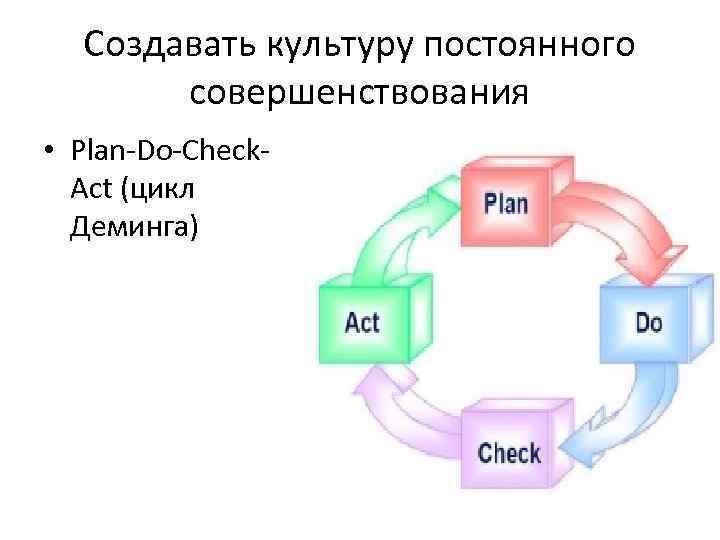 Создавать культуру постоянного совершенствования • Plan-Do-Check. Act (цикл Деминга) 