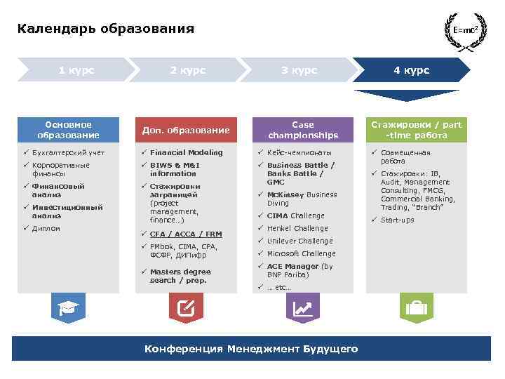 Календарь образования 1 курс Основное образование 2 курс Доп. образование E=mc 2 3 курс