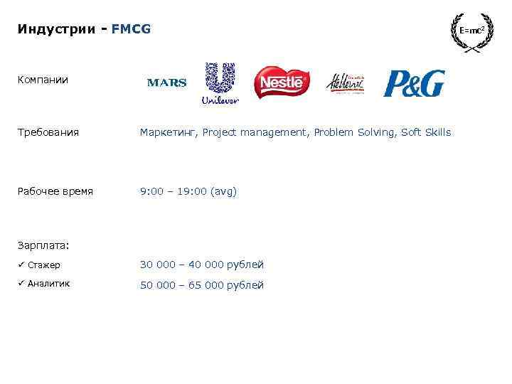 Индустрии - FMCG Компании Требования Маркетинг, Project management, Problem Solving, Soft Skills Рабочее время