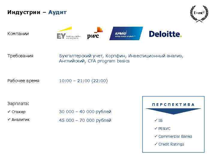 Индустрии – Аудит E=mc 2 Компании Требования Бухгалтерский учет, Корпфин, Инвестиционный анализ, Английский, CFA
