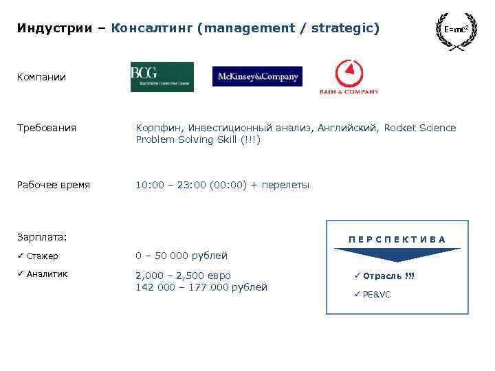 Индустрии – Консалтинг (management / strategic) E=mc 2 Компании Требования Корпфин, Инвестиционный анализ, Английский,