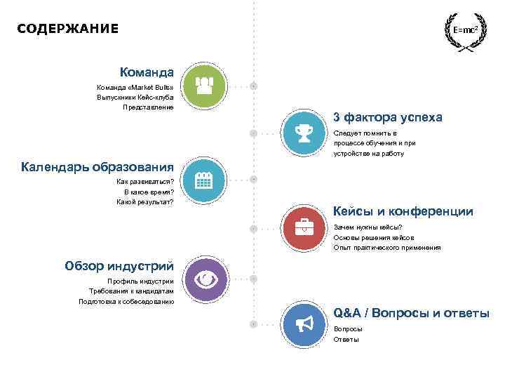 СОДЕРЖАНИЕ E=mc 2 3 Команда «Market Bulls» Выпускники Кейс-клуба Представление 3 фактора успеха Следует